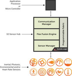 quicklogic参考设计工具套件助工程师实现最低功耗设计